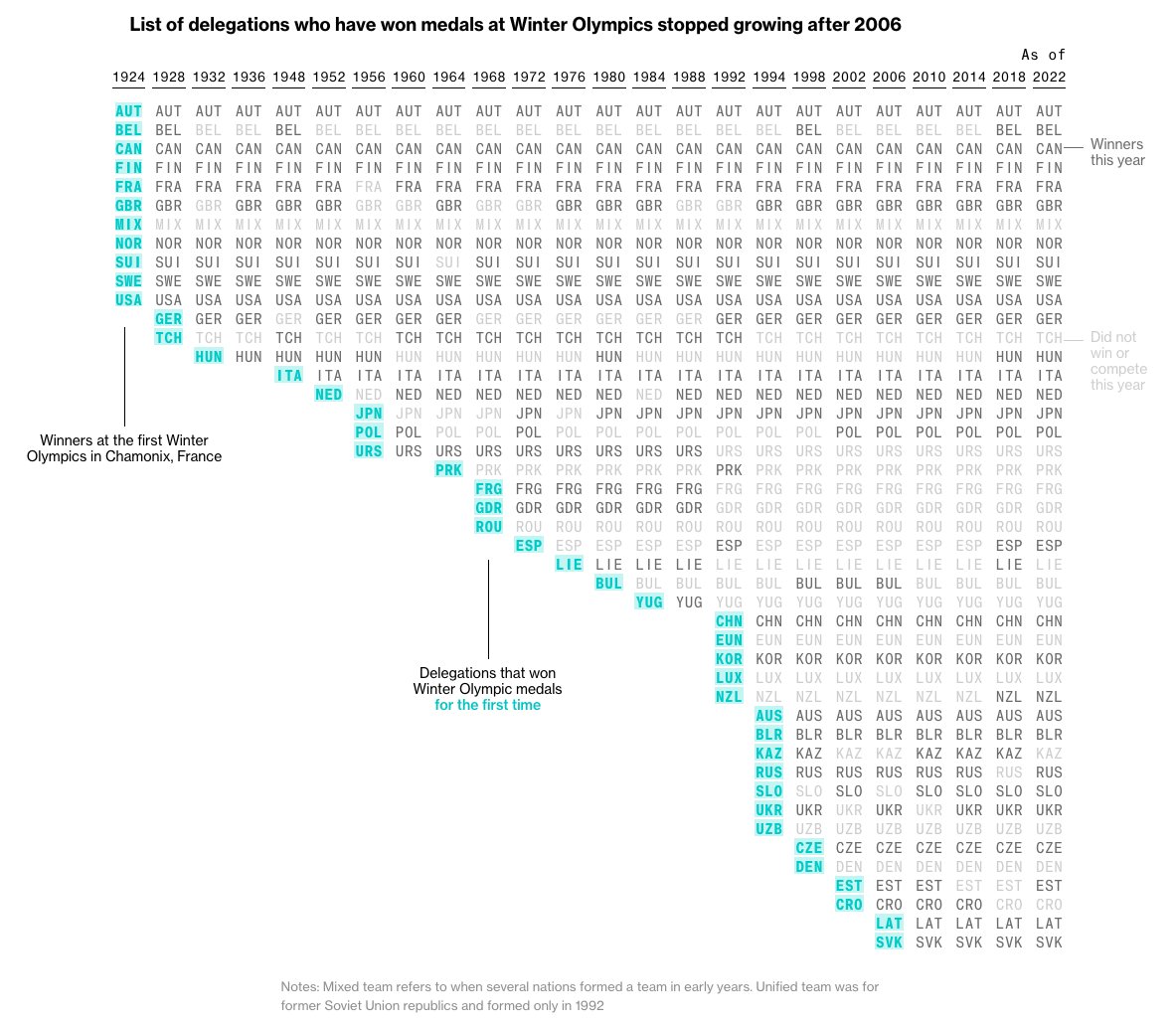 Visualising With Text Scattered Labels